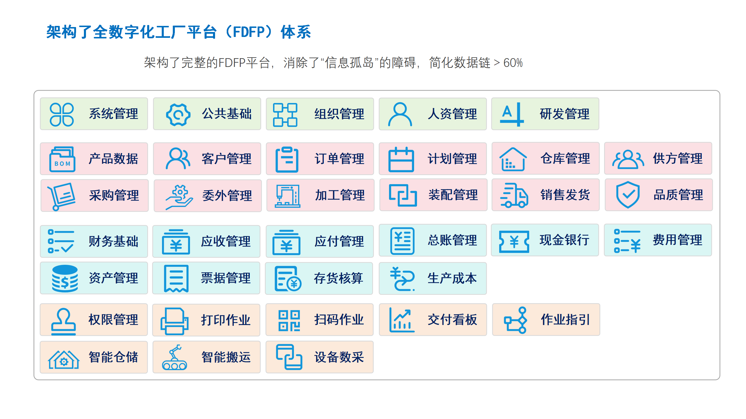 架构全数字化工厂平台体系