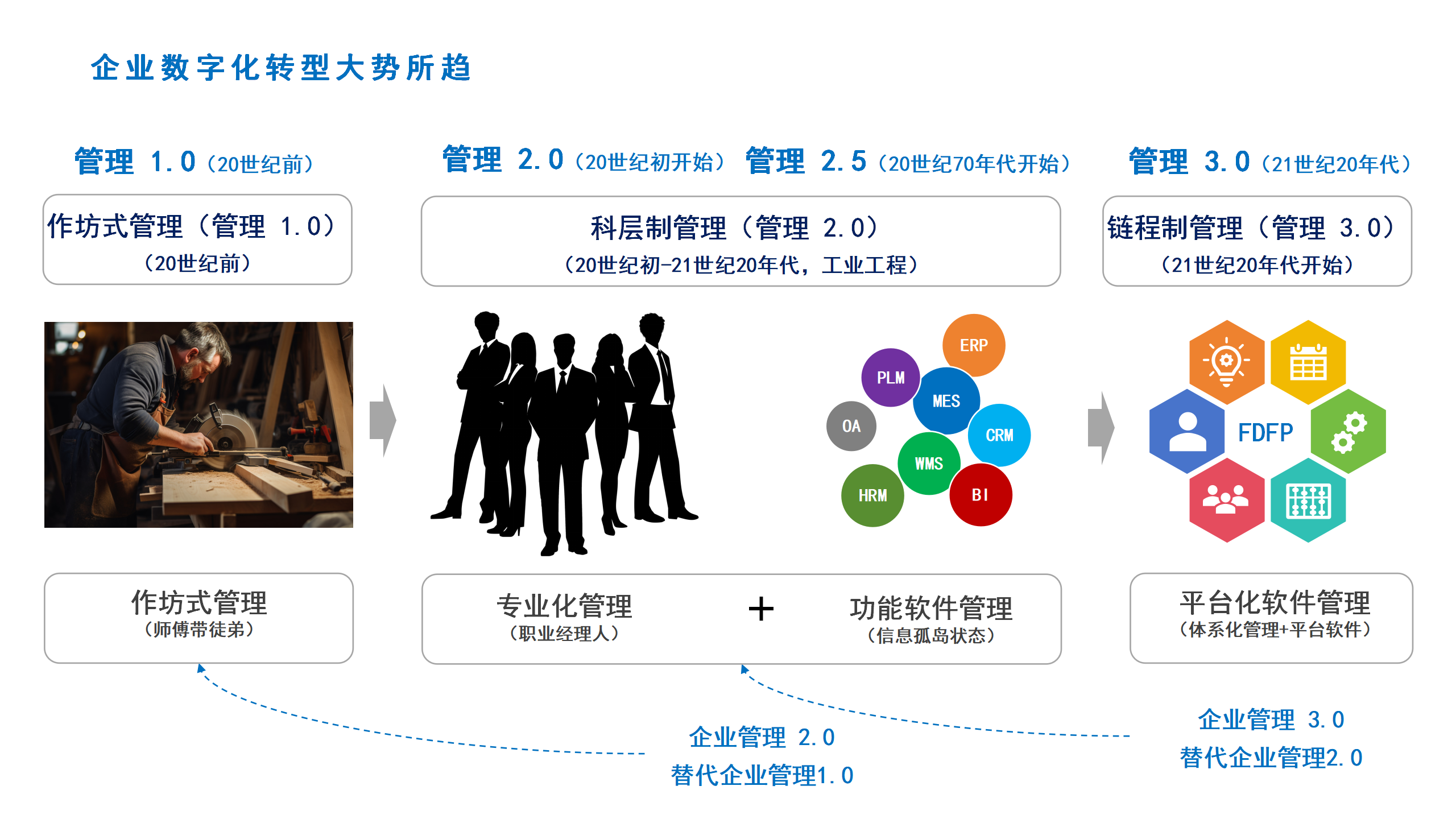 1-DMC崇高的职业