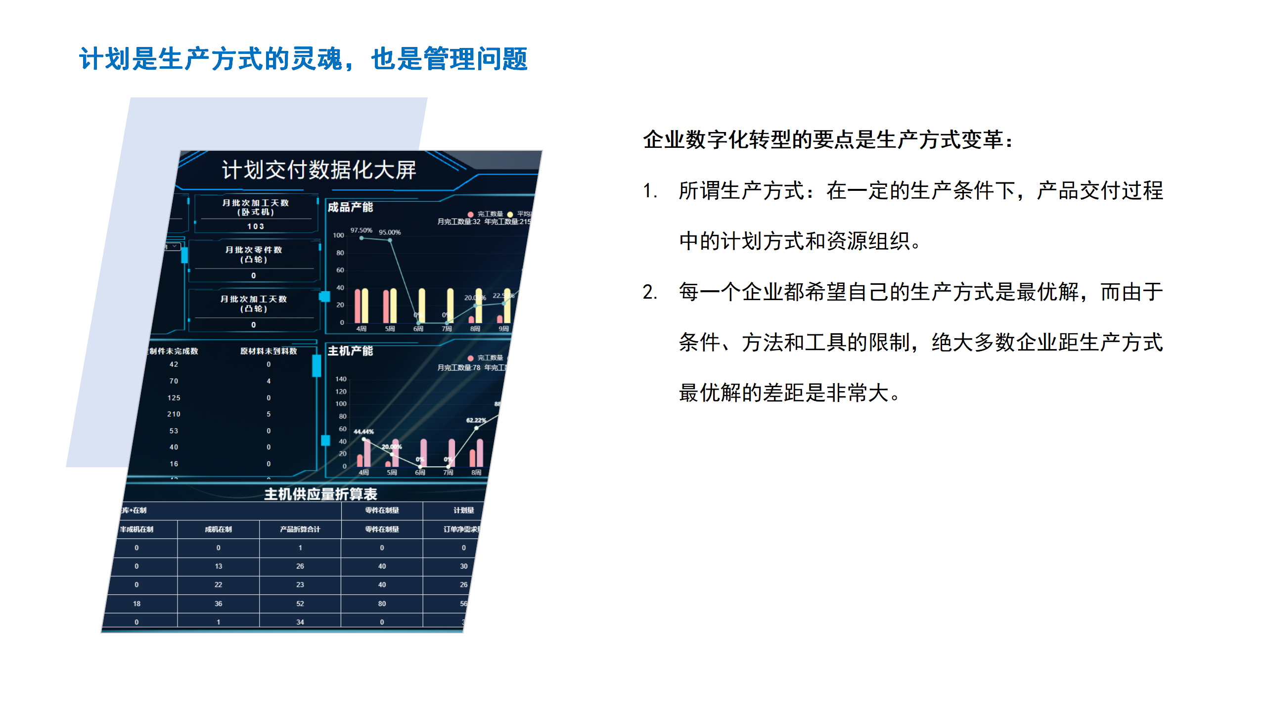 03将IE理念变成数字化方案