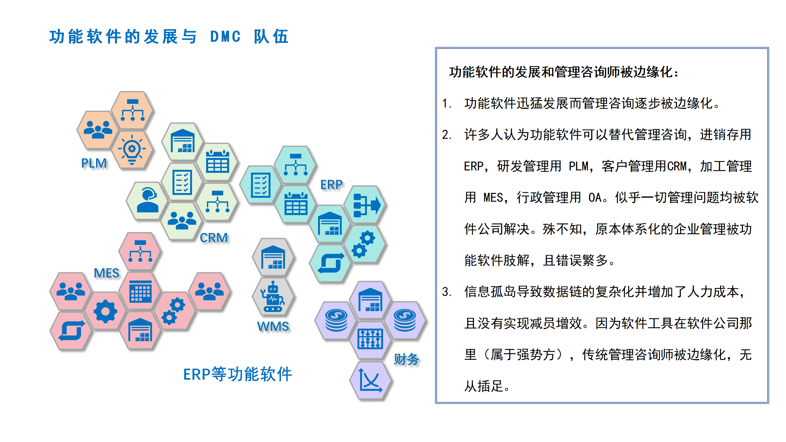功能软件与DMC