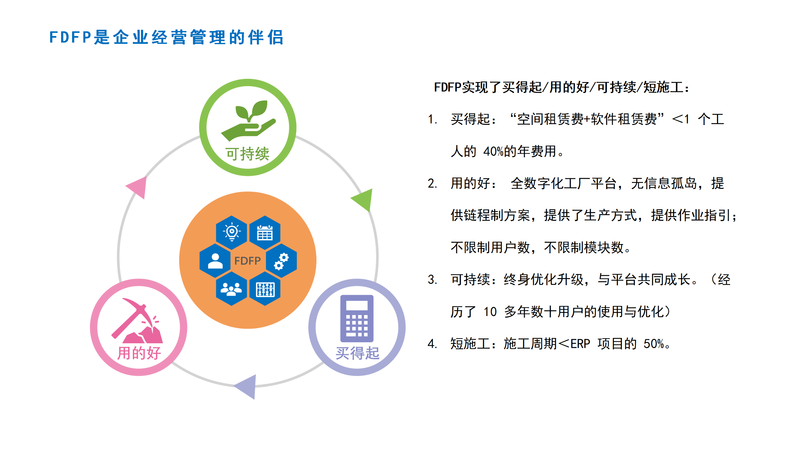 6.FDFP是企业经营管理的伴侣04