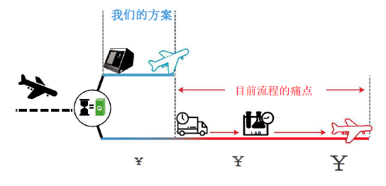 加拿大Gastops公司金属屑快检仪，航空发动机健康监测神器！