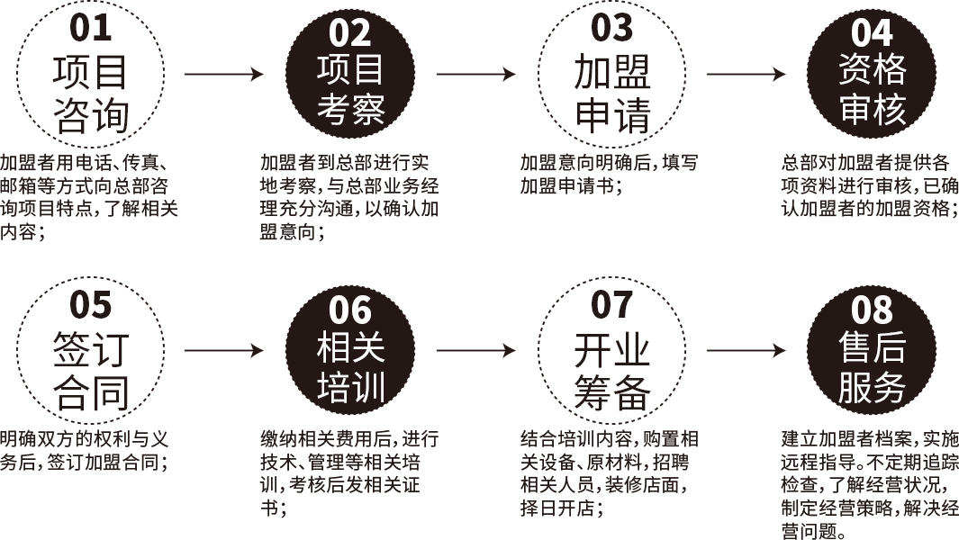 描述