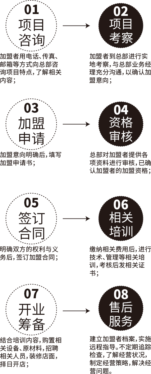 描述