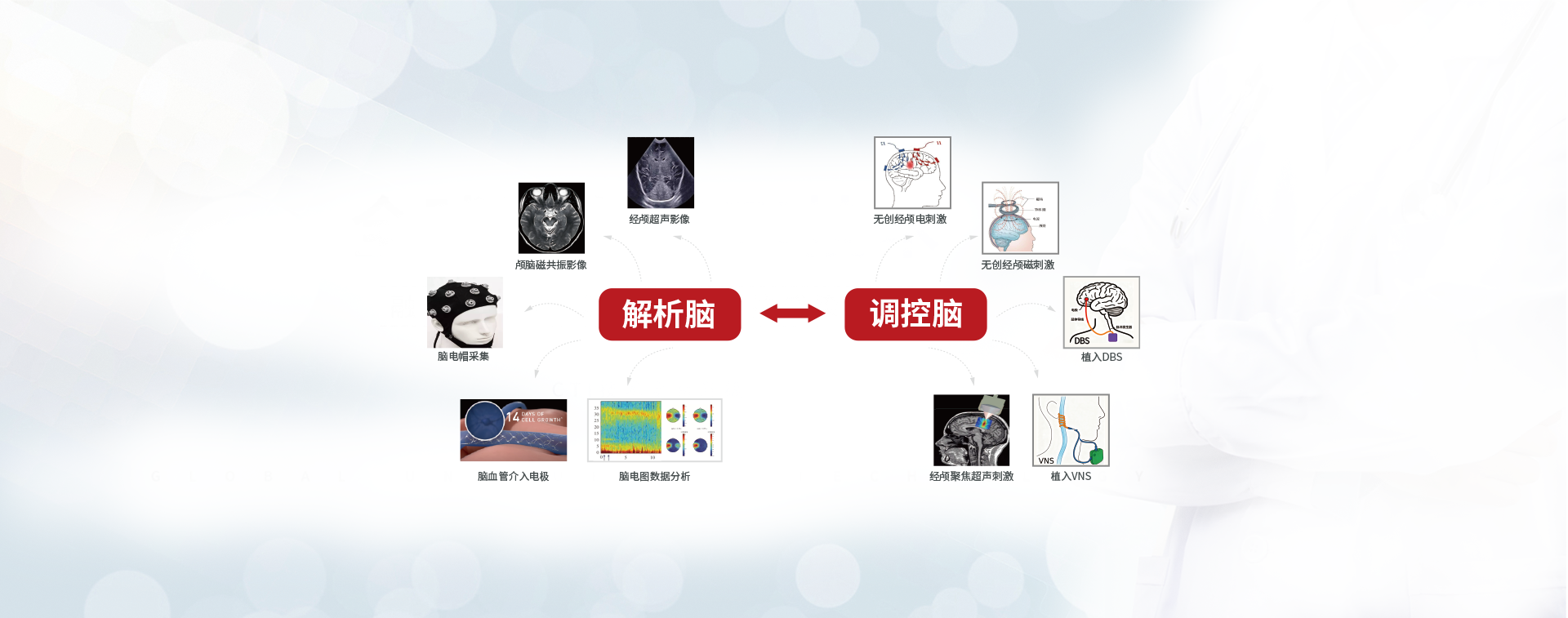 上下肢主被动训练系统