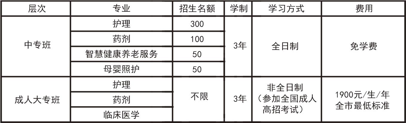 描述