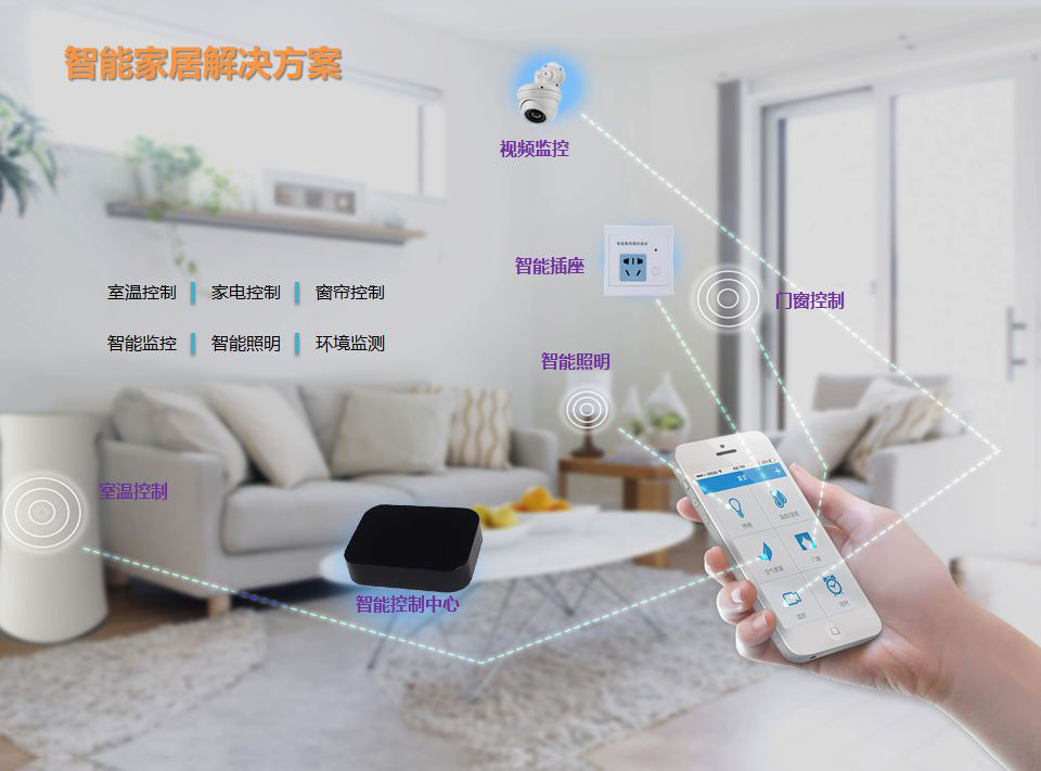 智慧家居系统将越来越多的使用智能手机来实现集中管理