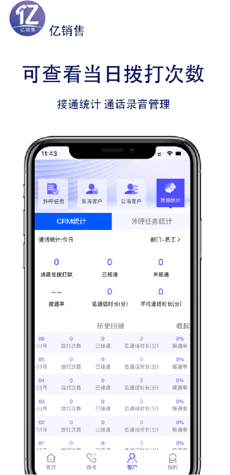 通过电脑端后台一键上传客户资料同步到手机端APP，在手机端进行点击拨号，等级划分与电脑端数据一致
