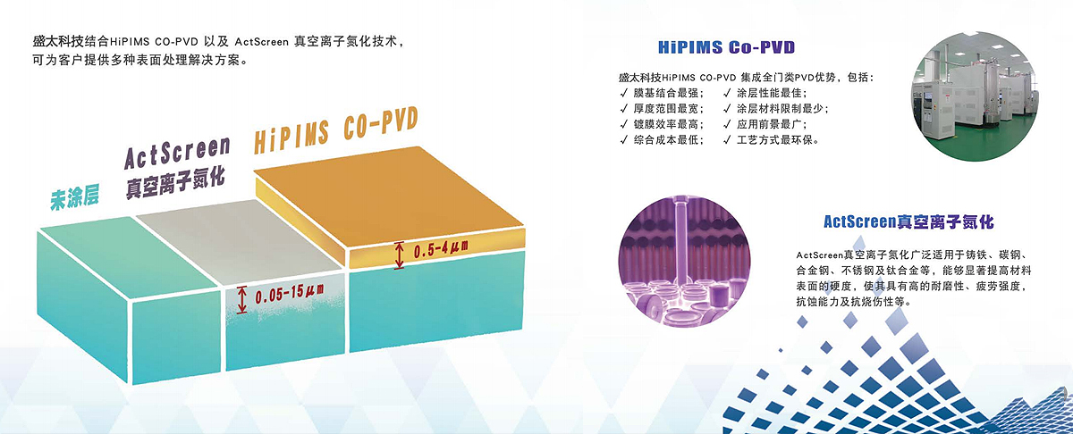 盛太科技结合HiPIMS CO-PVD以及ActScreen真空离子氮化技术， 可为客户提供多种表面处理解决方案。