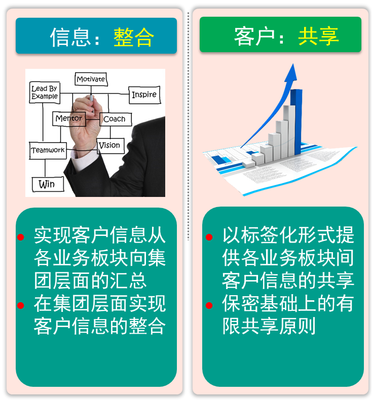 描述