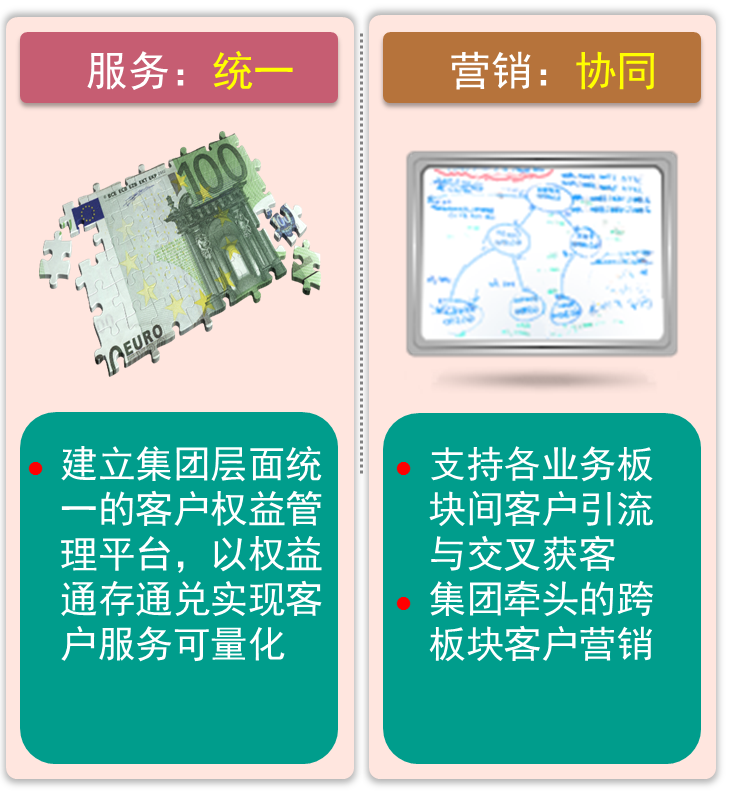 描述
