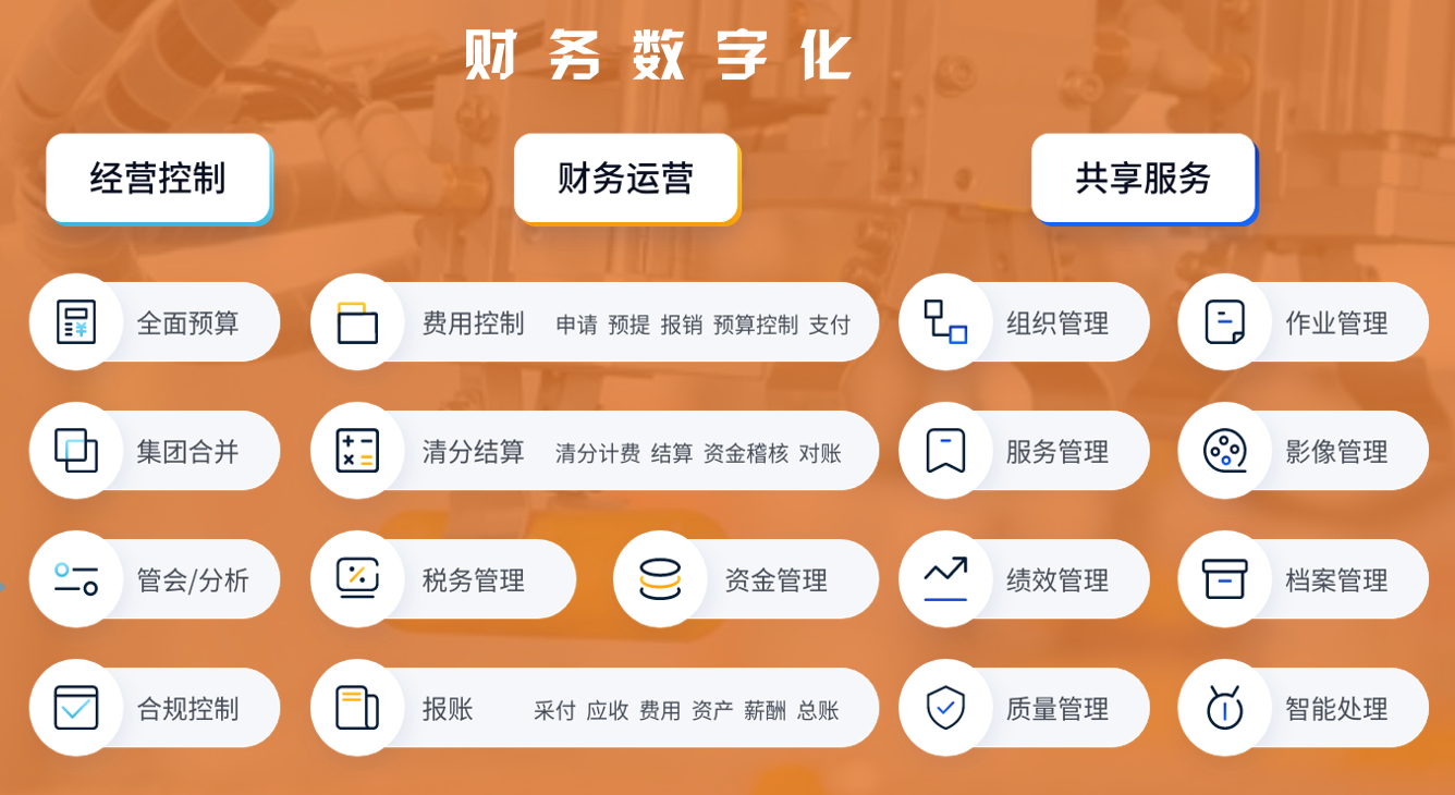 描述