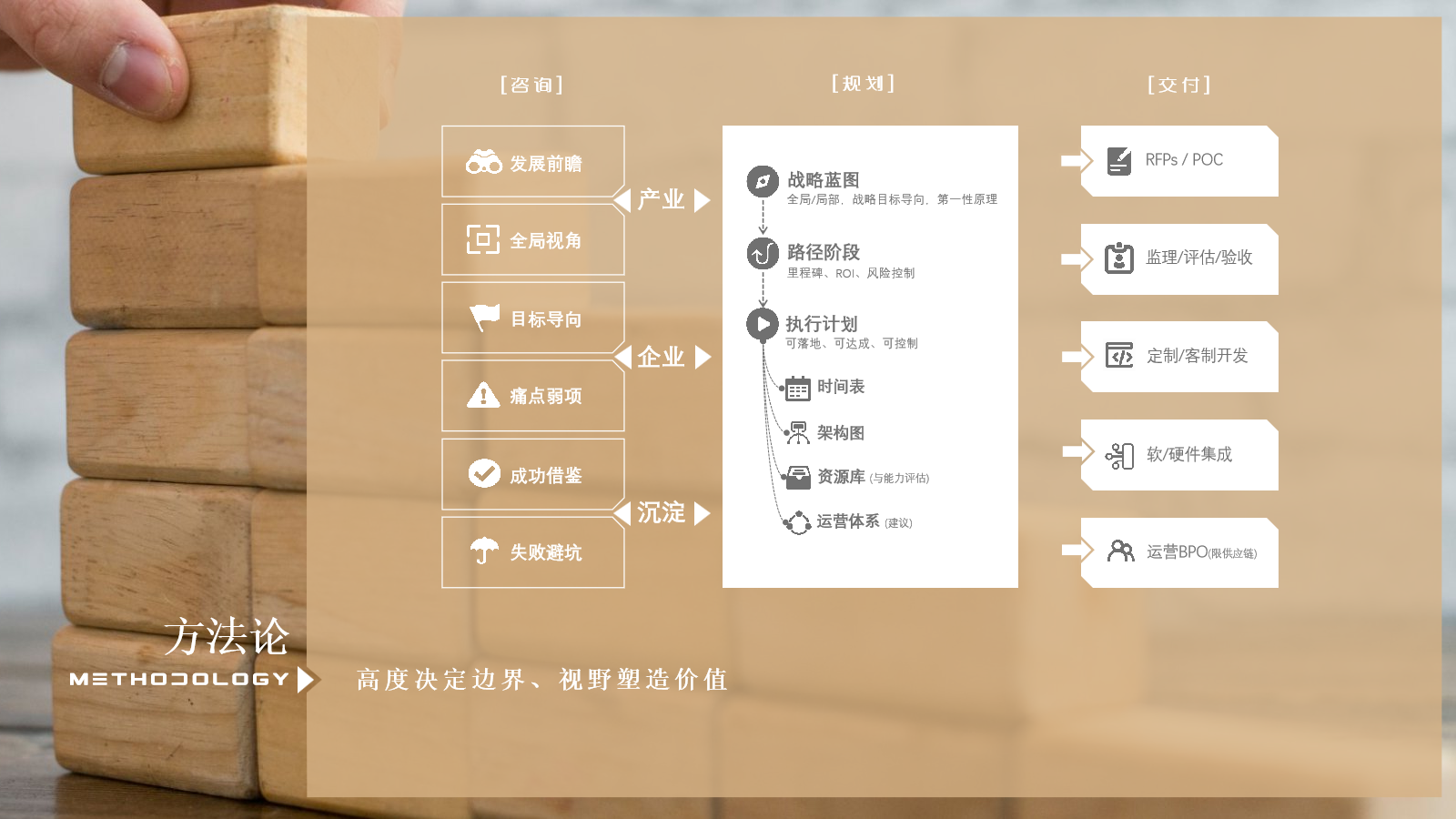 描述