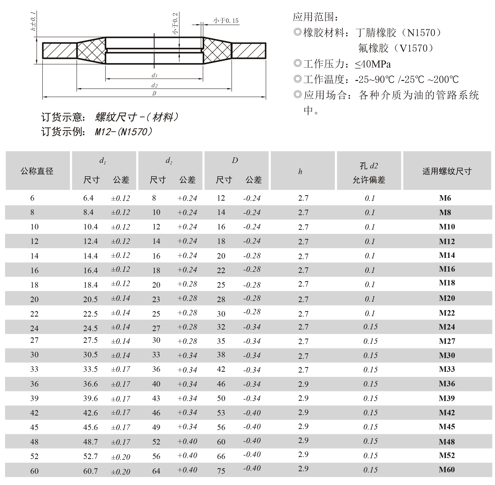 组合垫尺寸