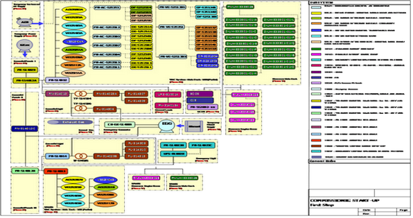 Commissioning database