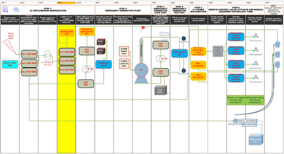 Database flowchart