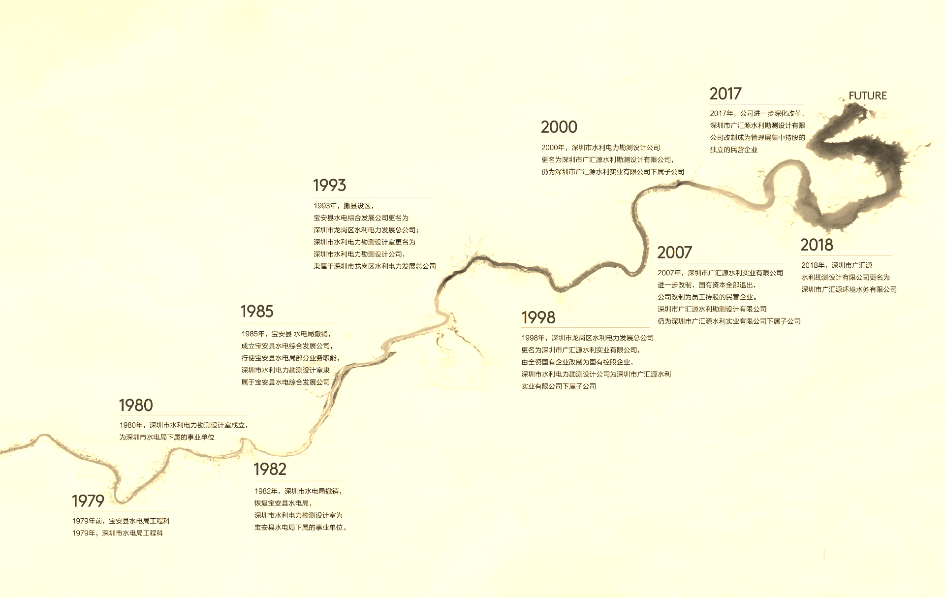 历史沿革