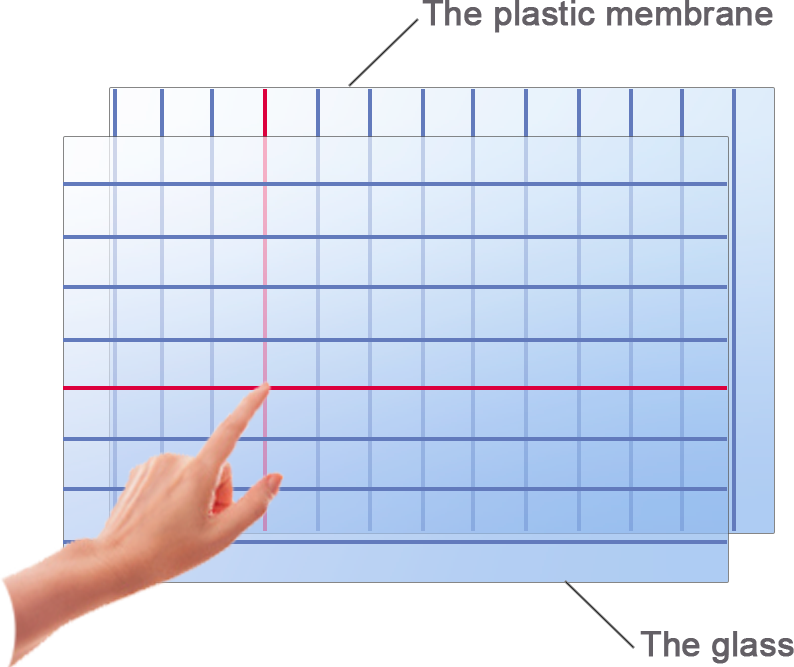 Resistive 
