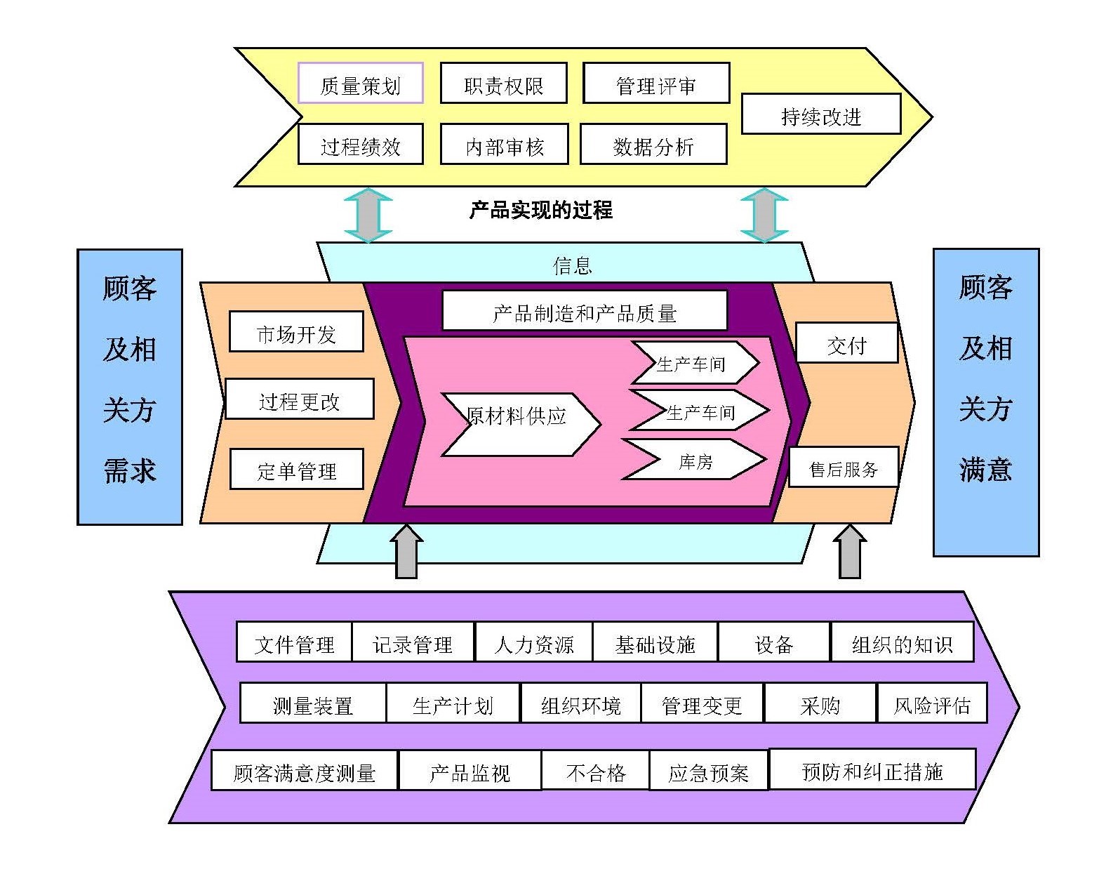 描述