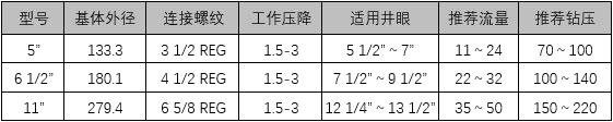 描述