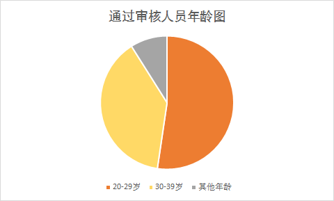 k8凯发(中国)天生赢家·一触即发_活动9631