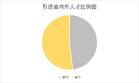 k8凯发(中国)天生赢家·一触即发_项目644