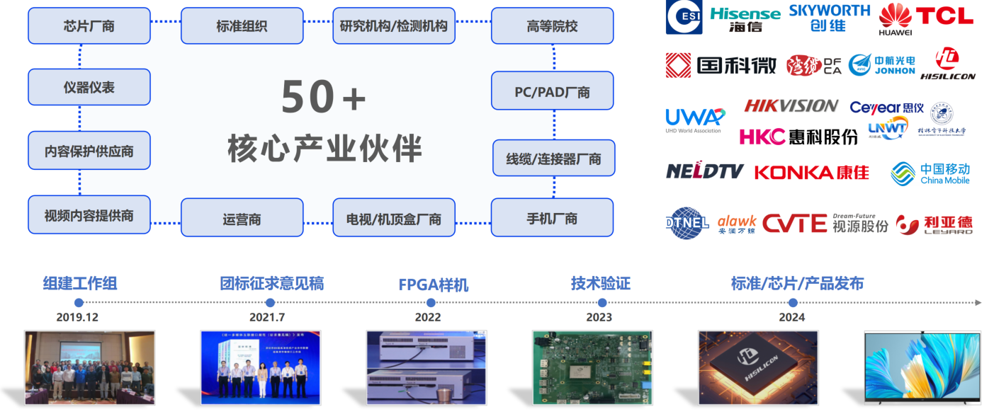 【产业研究】GPMI-创新技术优势解析