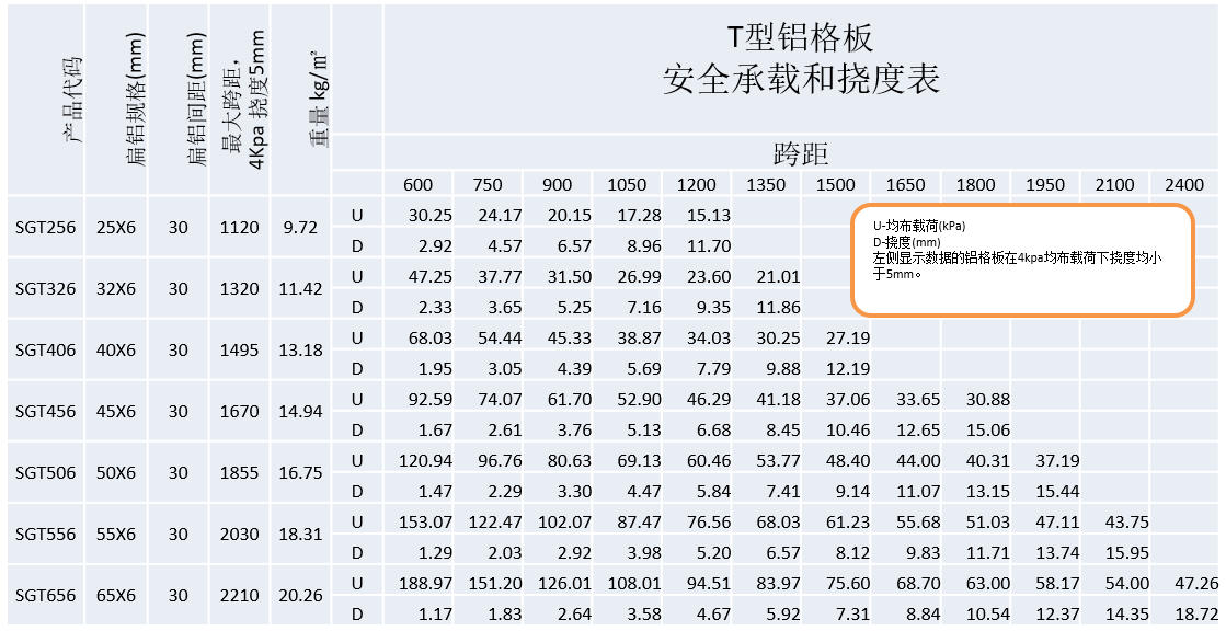 T型承载