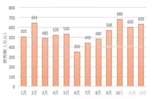 2020年 2021年 最新 厨房设备销量价格 排行报价表