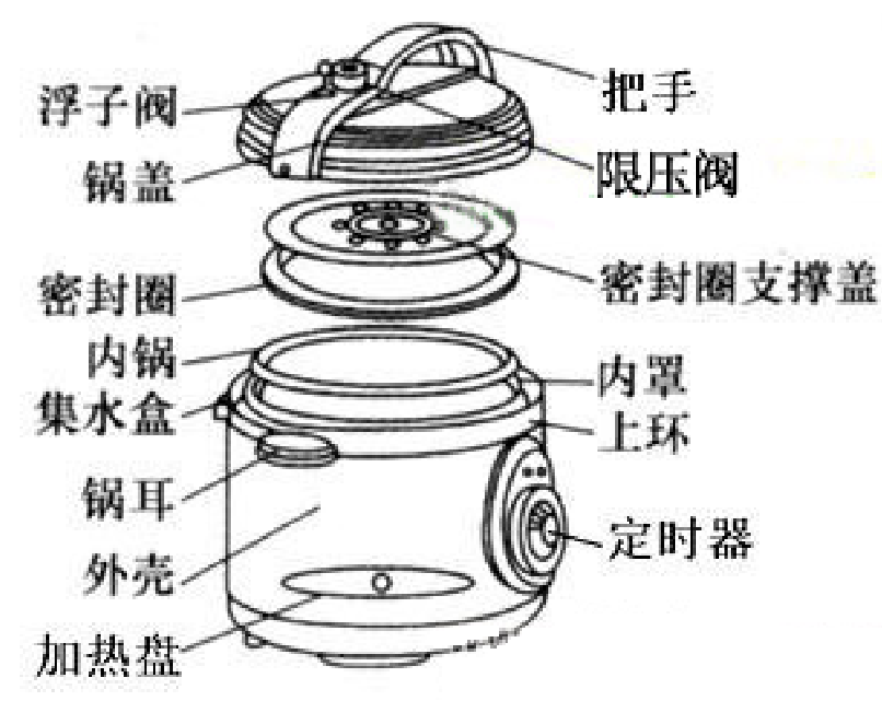 高压锅