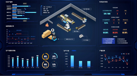 对设备设施全生命周期的数据管理，实现设备故障预警预测，提高设备的维护维修水平