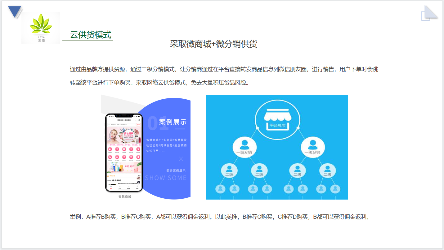 招商加盟培训