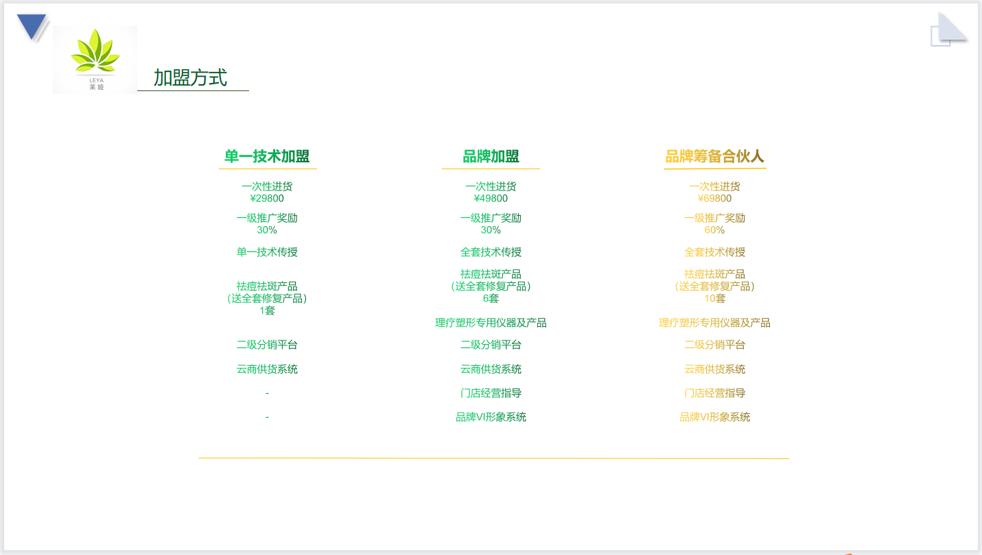 招商加盟培训
