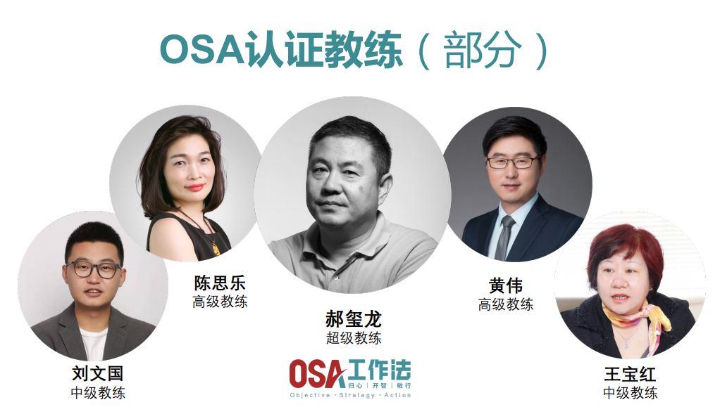 上海慧右 OSA工作法 OSA工作坊 业绩增长 绩效考核 从团伙到团队 团队考评 领导力 上飞轮 识人用人留人 绩效能力 身脑心模型 策略 目标