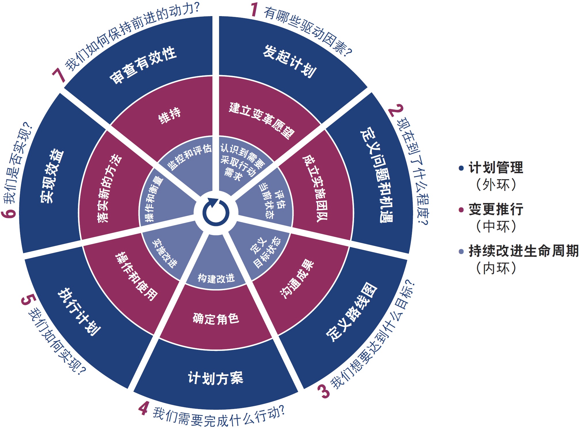 基于COBIT的IT治理：COBIT实施路线