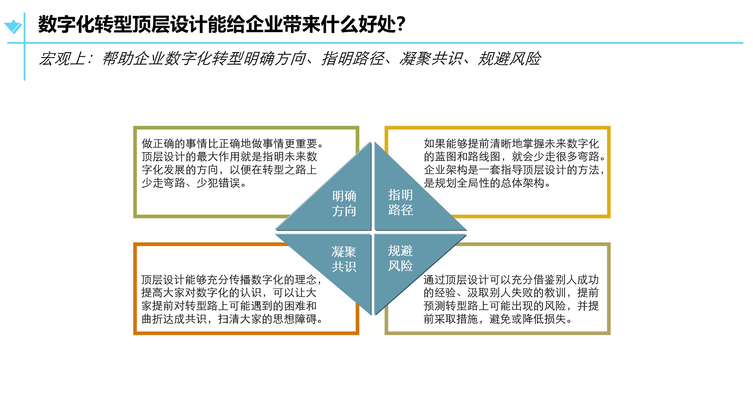 企业数字化转型顶层设计帮助企业数字化转型明确方向、指明路径、凝聚共识、规避风险
