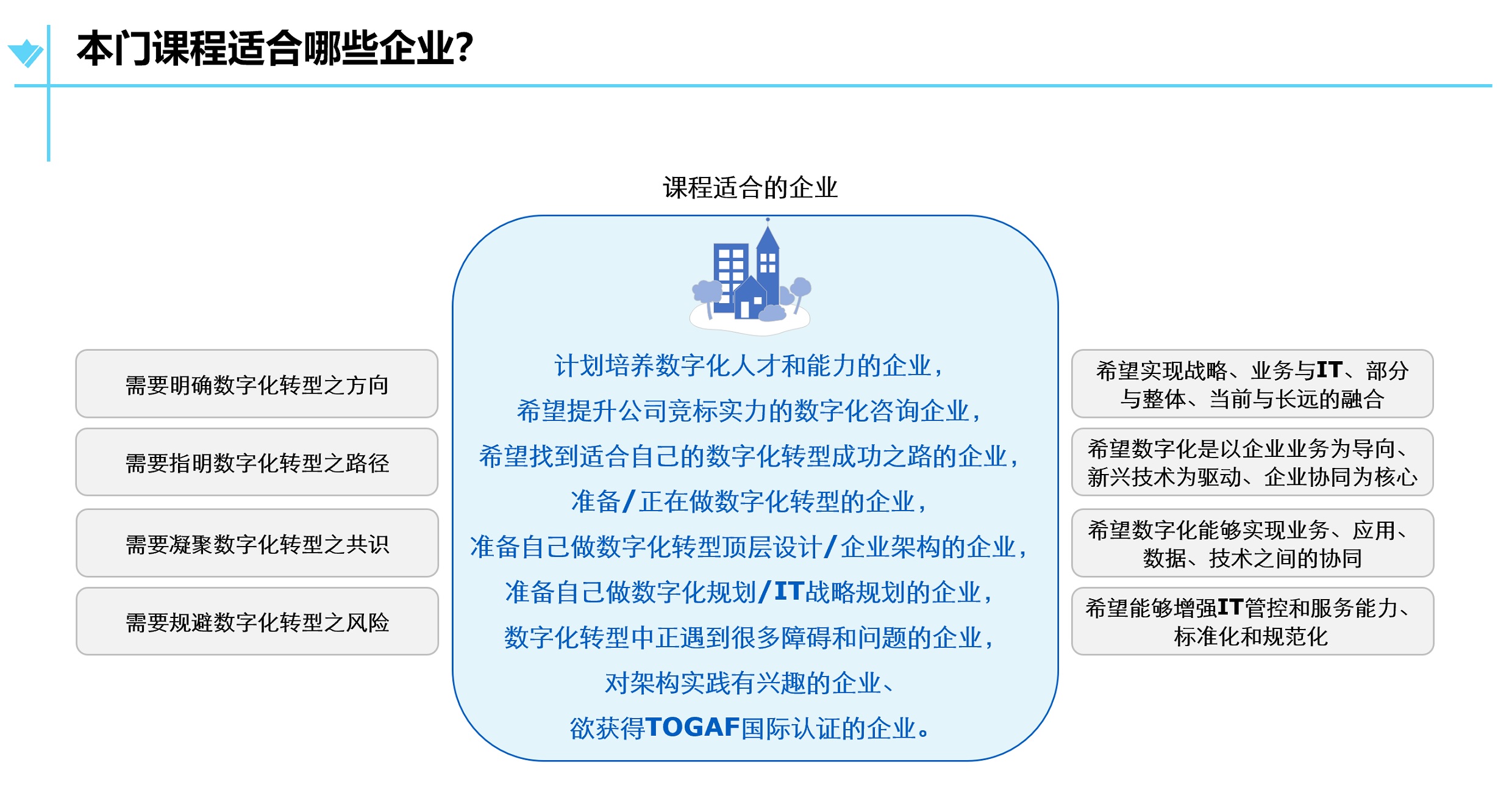 TOGAF与企业数字化转型顶层设计适合哪些企业