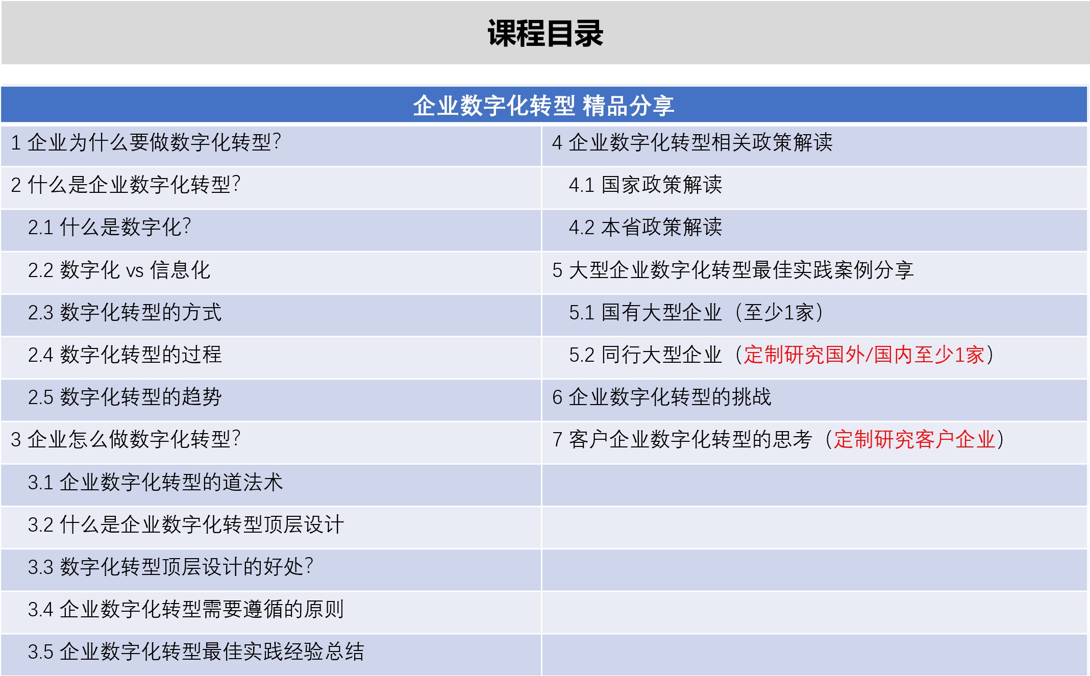 企业数字化转型之道法术精品课程目录
