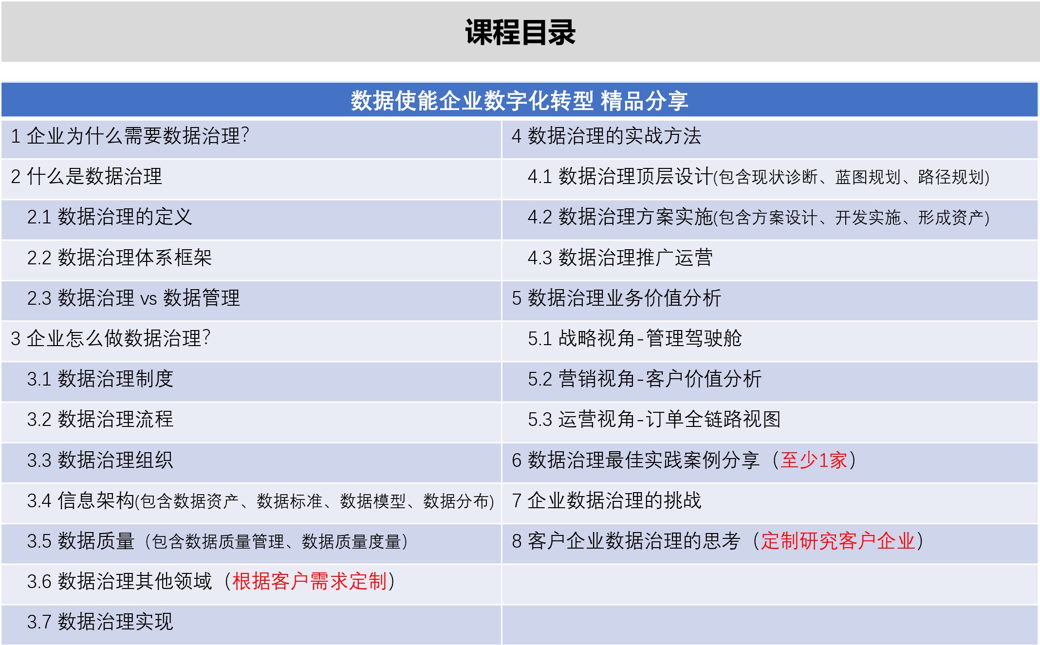 数据使能企业数字化转型之法精品课程目录