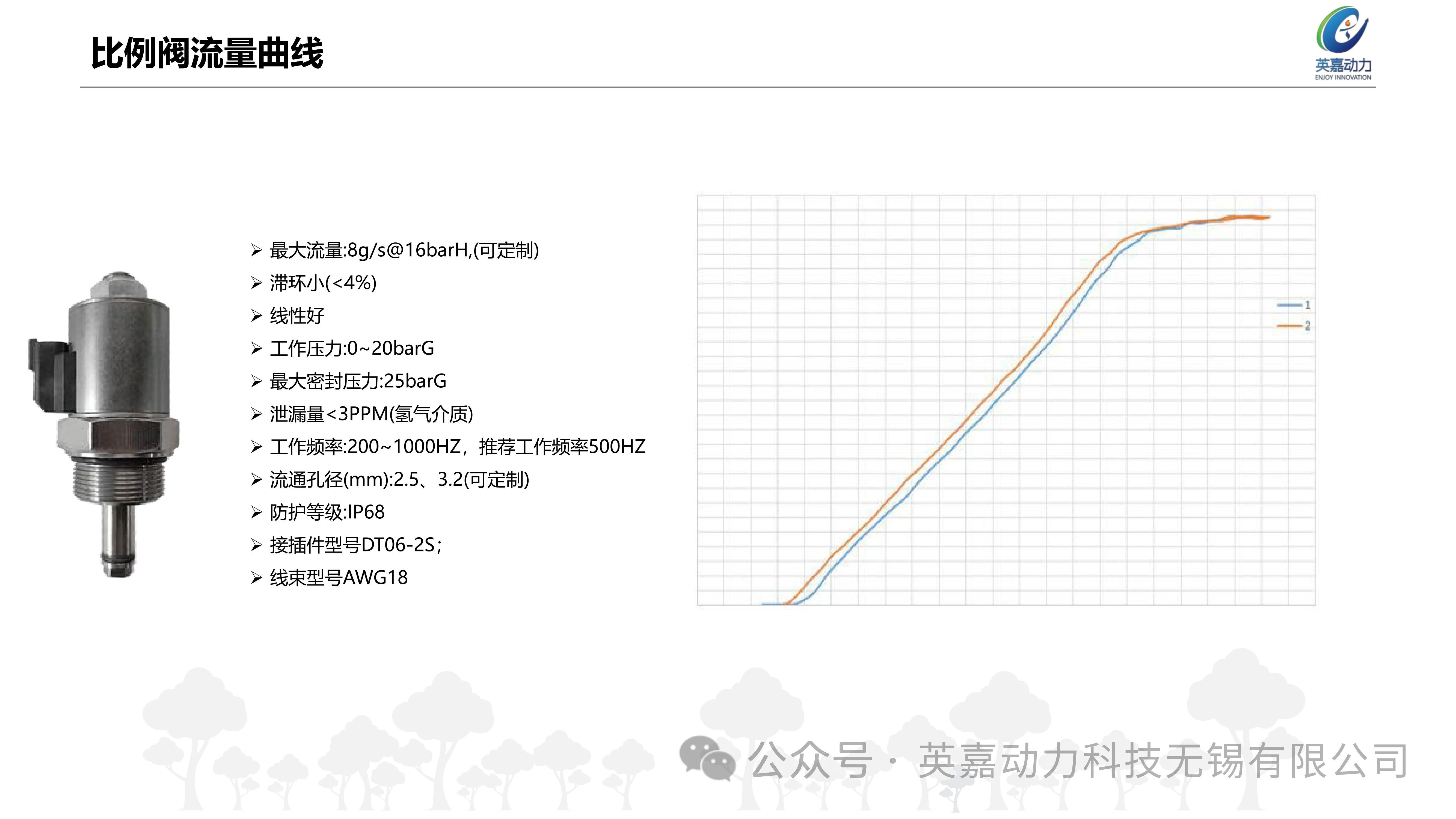 氫比例閥知多少