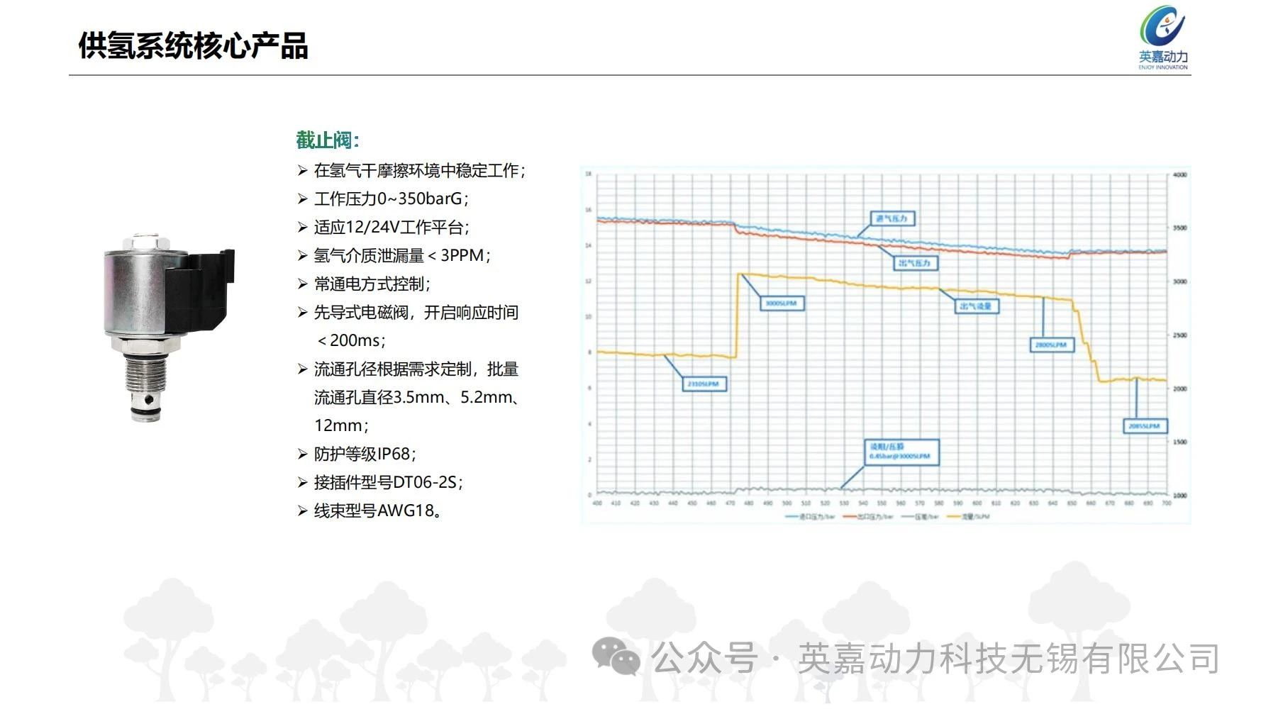 氫流守護(hù)：截止閥