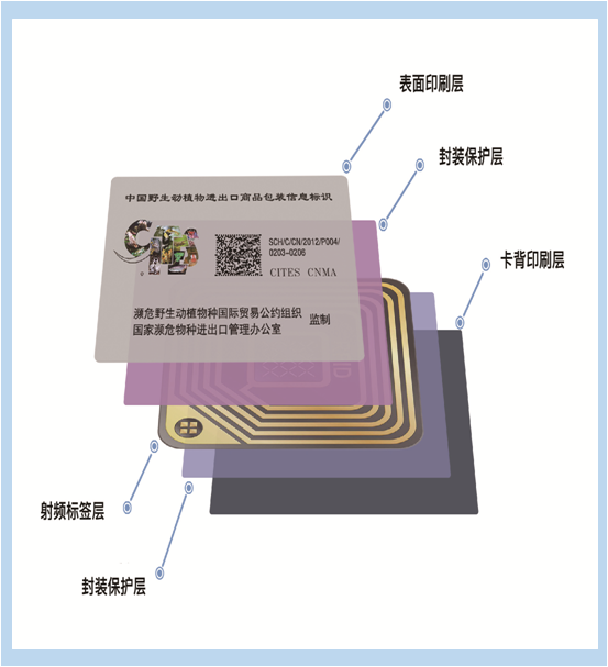 第二代：信安码+RFID双模复合标签