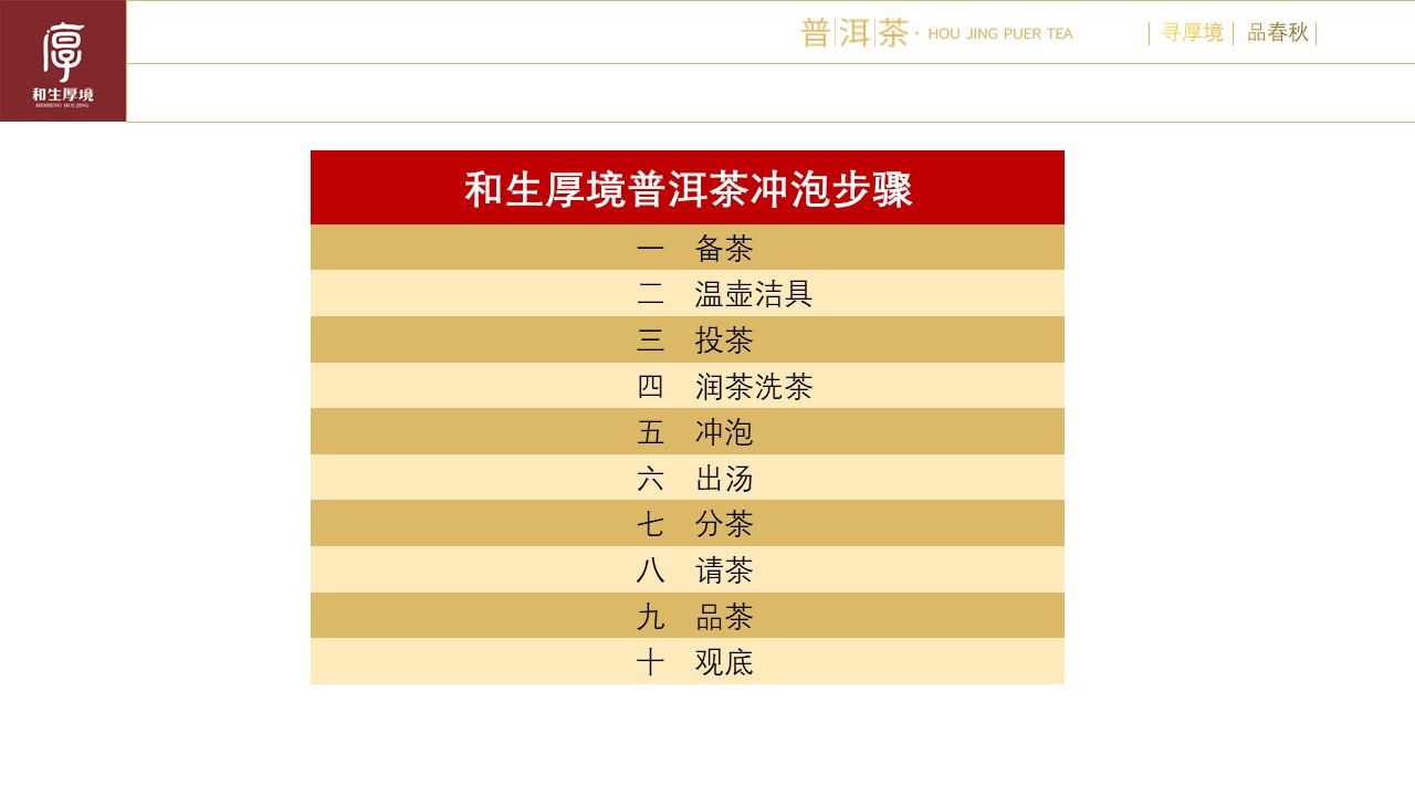描述