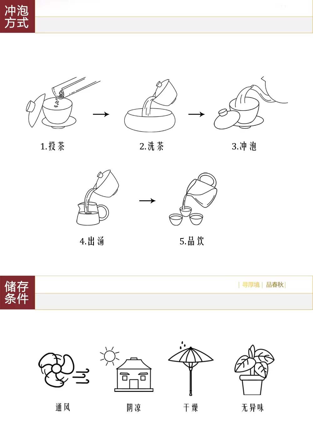 描述