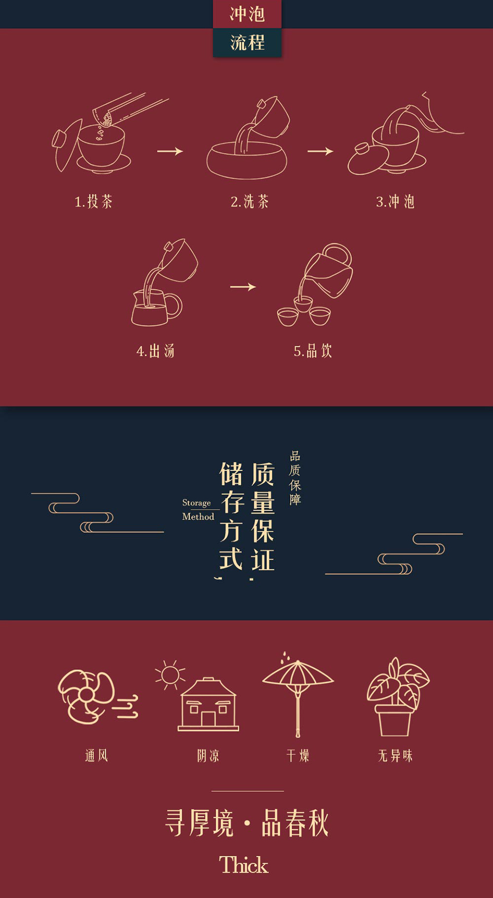 描述