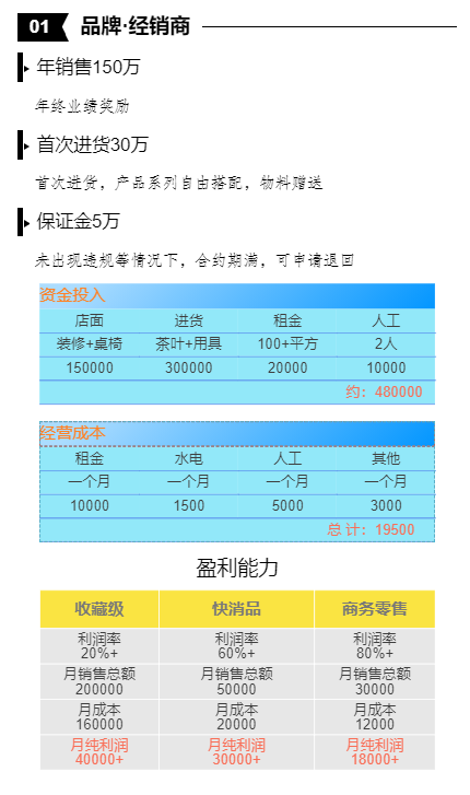 描述
