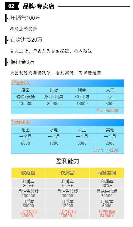 描述