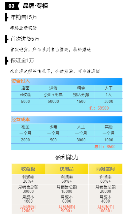 描述
