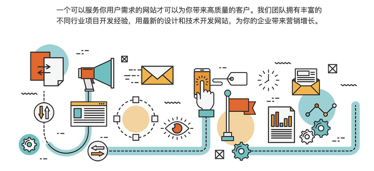 描述