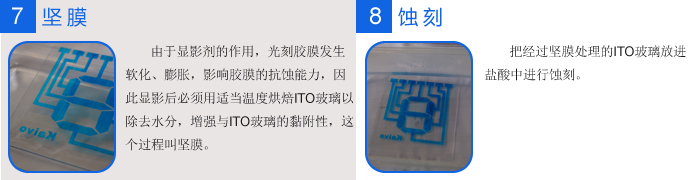 ITO导电玻璃的光刻胶蚀刻法图解4